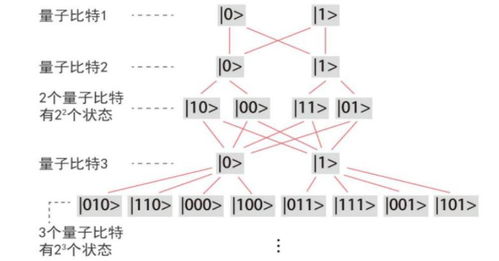 量子機(jī)器學(xué)習(xí) 跨越偉大前程與技術(shù)難關(guān)，走向現(xiàn)實(shí)服務(wù)之路