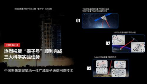 中國(guó)量子科技 通信領(lǐng)跑全球，計(jì)算與測(cè)量奮起直追