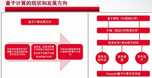 量子計算測試哪家強？是德科技助力前沿技術發展與服務