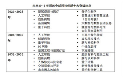 全球青年科學家與科技創業者為何青睞北上深？量子計算技術牽引未來