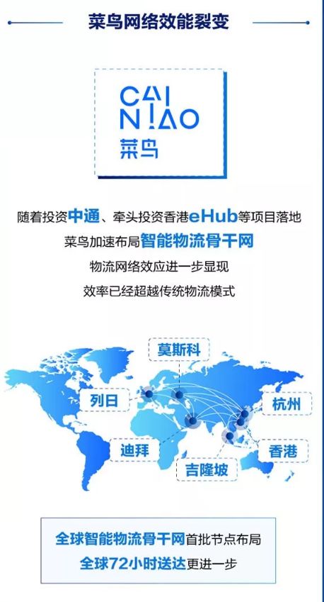 阿里巴巴財報亮眼 低線市場崛起，量子計算布局凸顯科技雄心