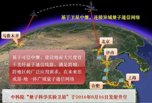 量子科技崛起 國家戰略中的未來宇宙