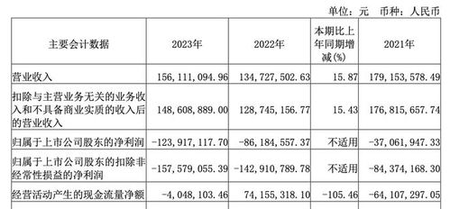 國盾量子去年營收增近16 ,虧損擴大至1.24億元